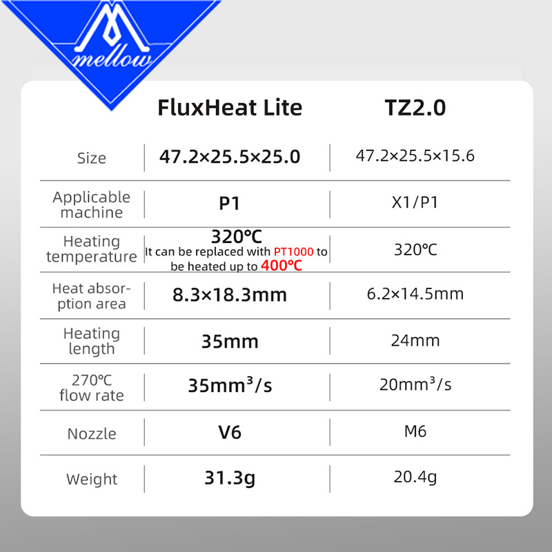 Mellow High Flow NF FluxHeat L - огляд і ціна Nozzle Tungsten