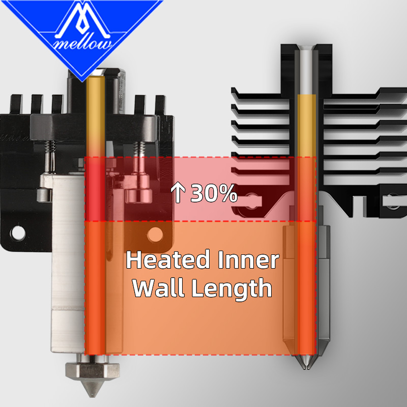 Mellow High Flow NF FluxHeat L - огляд і ціна Nozzle Tungsten